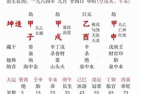 八字算婚姻